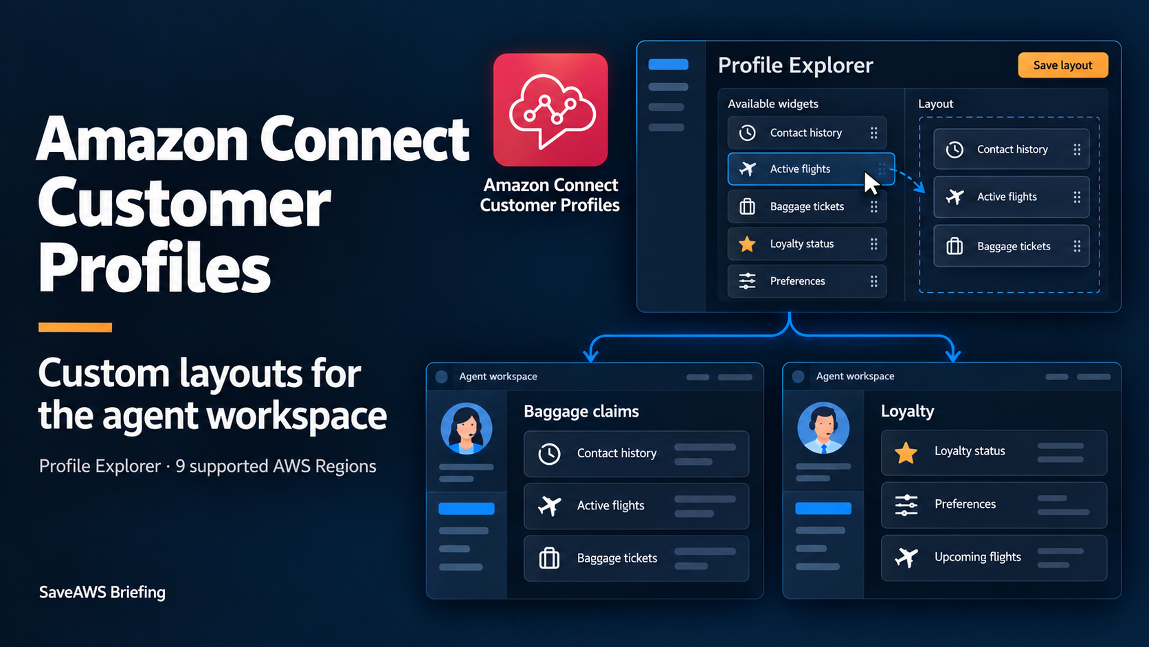 Amazon Connect Customer Profiles Adds Custom Agent Workspace Layouts