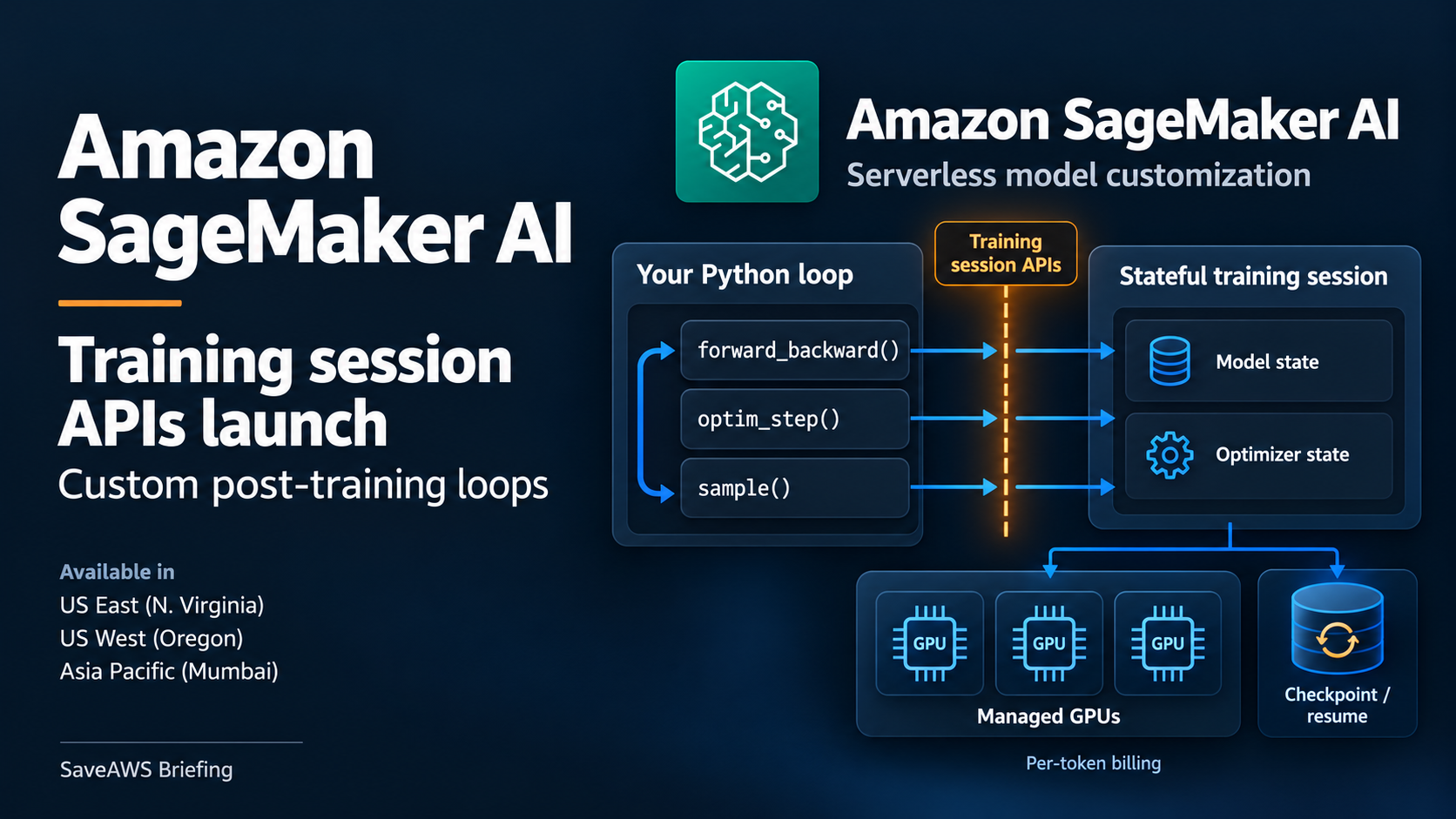 Amazon SageMaker AI Adds Training Session APIs for Custom Post-Training Loops